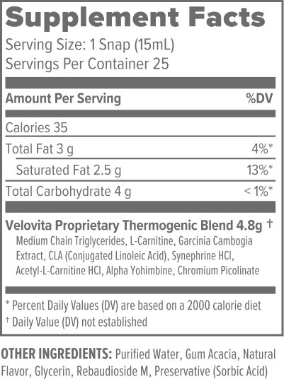 Product Supplement facts table