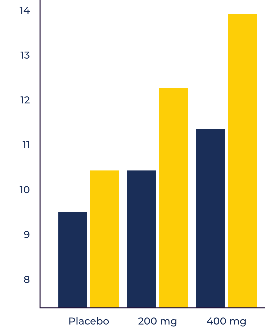 gráfico de palabras